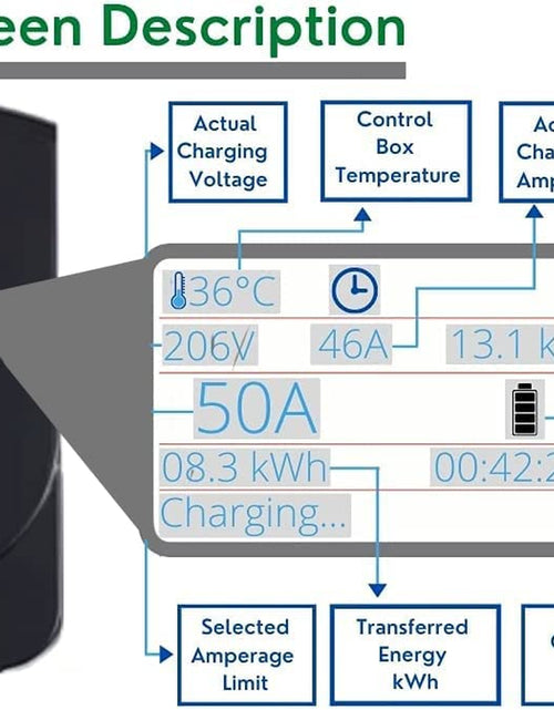 Load image into Gallery viewer, 50 Amp - PRIMECOM.TECH Level-2 Smart Electric Vehicle Home Charging Station 220 Volt for Tesla and All EV Brands 30&#39; Feet Length (25 Feet, NEMA 14-50P)
